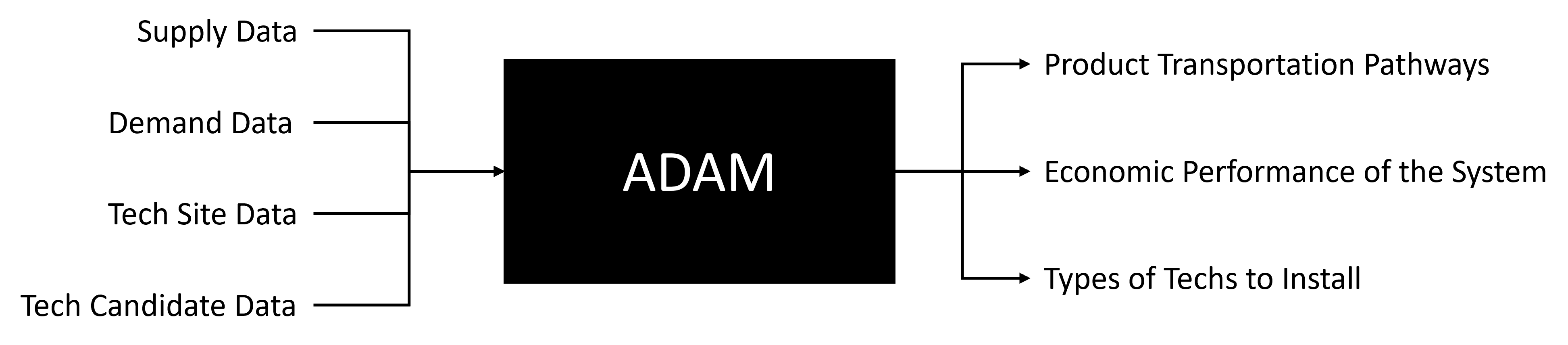 ADAM Documentation